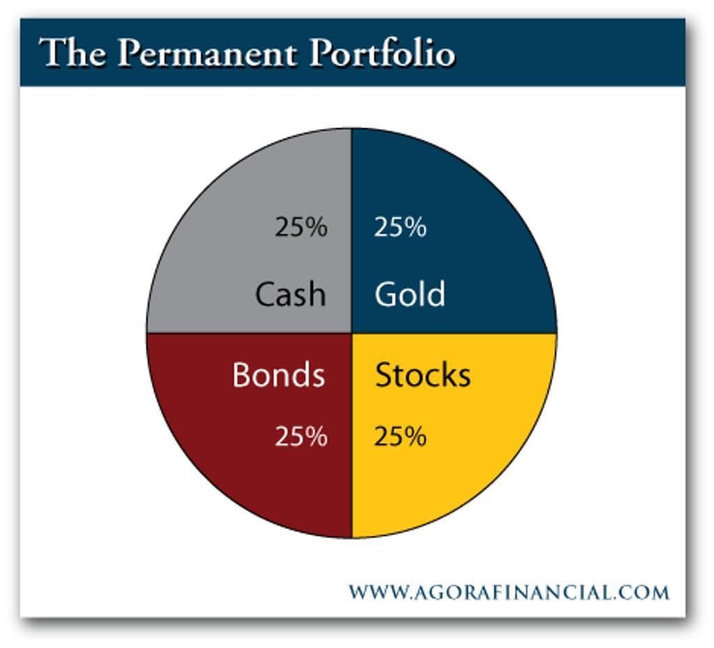 permanent-porfolio-harry-browne