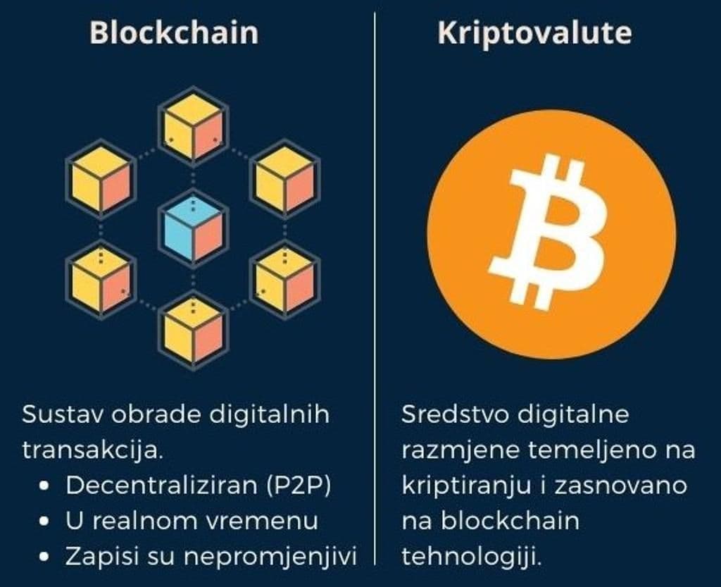 Blockchain-vs-kripto