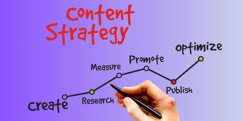 Content marketing