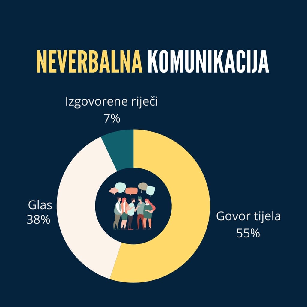 neverbalna