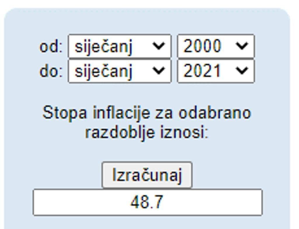 Kalkulator-inflacije-2000-2021
