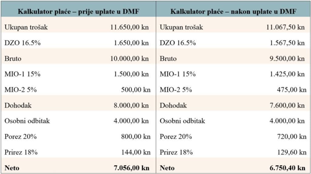 Kalkulator-place