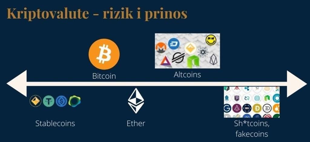 Kriptovalute-rizik-i-prinos