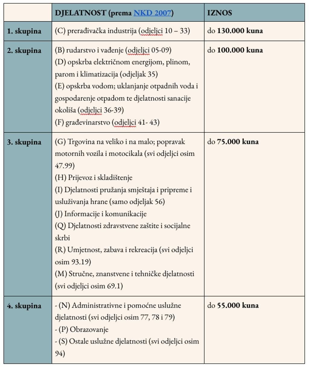 djelatnost