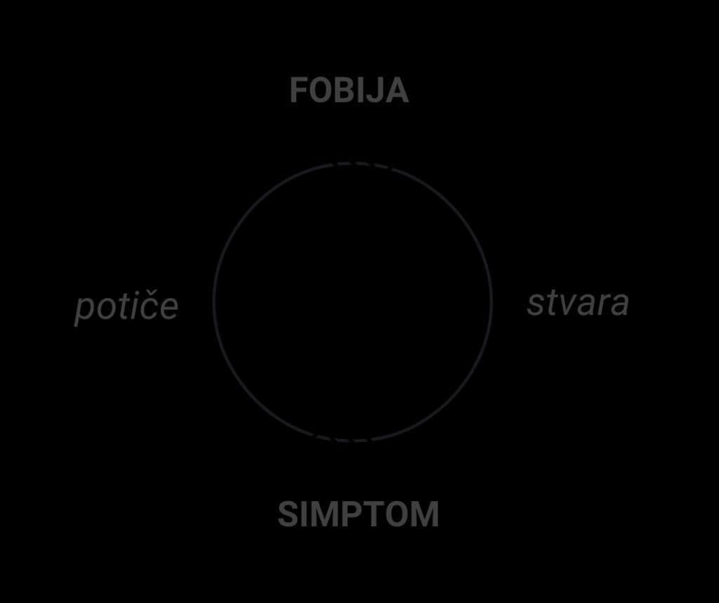 Fobija