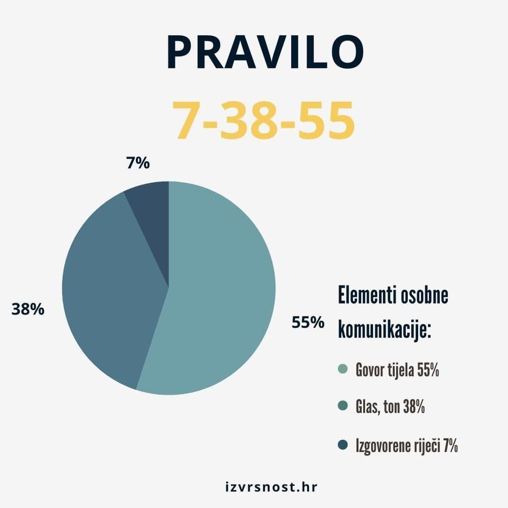 pravilo 