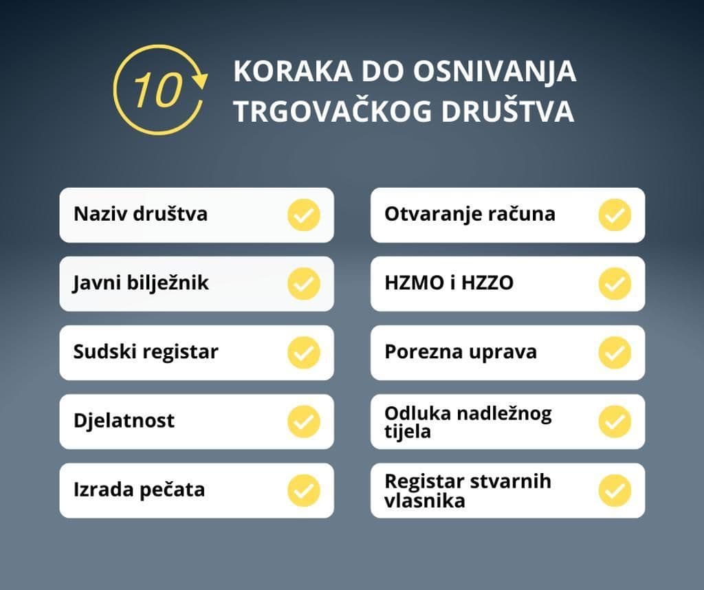 osnivanje-trgovackog-drustva
