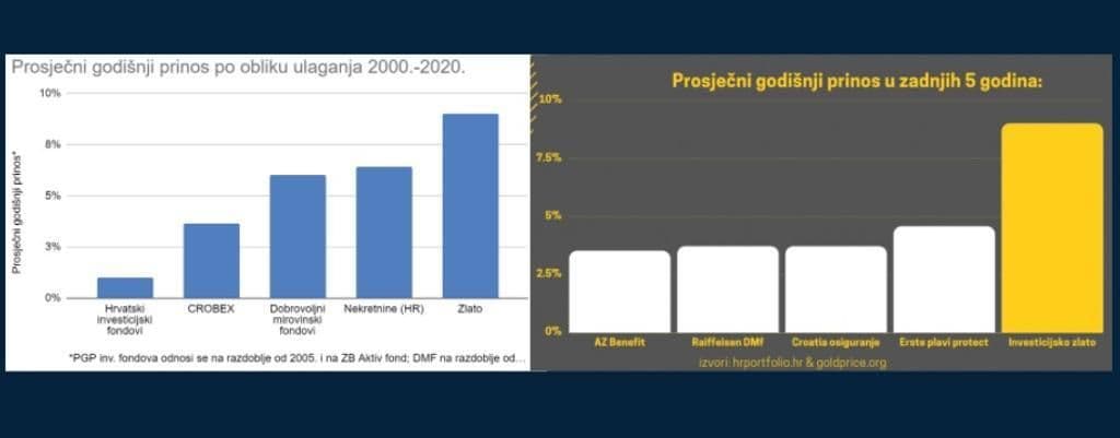 prinosi-na-zlato