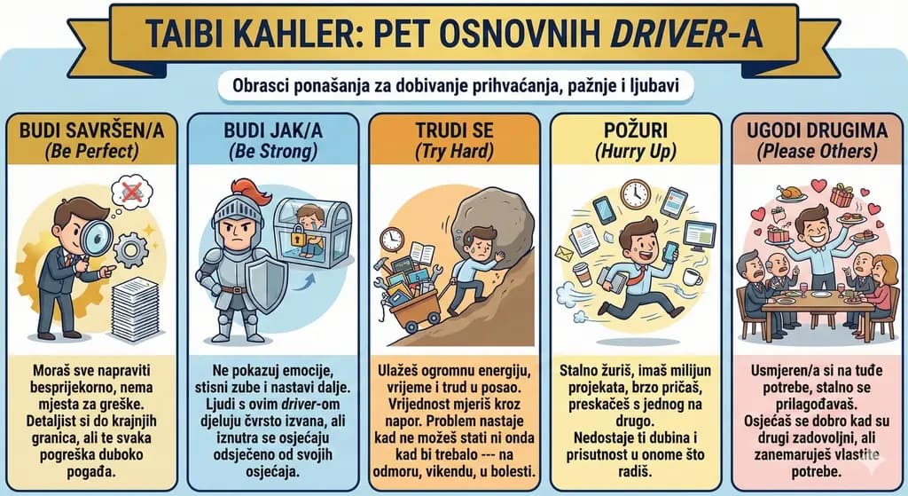 Pet drivera